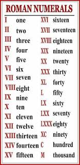 Things To Know Math Learn English Math Tricks