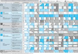 Chart I 4 Progress Chart Of The Millennium Development