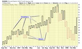 kagi charts