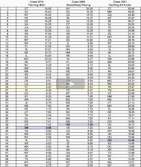 California Workers Compensation Class Codes