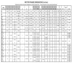 nema motor size chart wiring schematic diagram 20