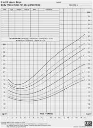 63 Explanatory Growth Chart Calculater