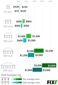 Maybe you would like to learn more about one of these? 2021 Cost To Build A Porch Adding A Porch To Existing House