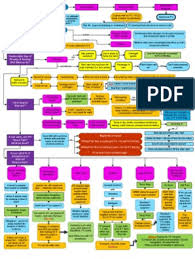 Ferguson Business Associations Flowcharts Spring 2009 Law Of Agency Partnership In 2020 Flow Chart Studying Law Law School Prep