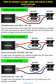 What S The Best Way To Hook Up An Amp And Subs Master Guide Diagrams