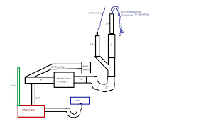 We did not find results for: Laundry Stand Pipe Oveflow When Sink Pump And Washing Machine Runs At Same Time Ridgid Forum Plumbing Woodworking And Power Tools