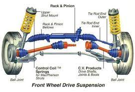 Cv Axle Vs Drive Axle Vs Cv Shaft Vs Drive Shaft - Motor Vehicle Maintenance Repair Stack Exchange