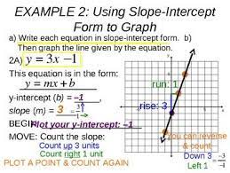 16 Slope Intercept Form Y Mx B Complete 2 Days Of Ppt Lessons Slope Intercept Form Slope Intercept Lesson
