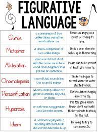 Reading Notebook Anchor Charts 2 Sizes Of Each Chart Figurative Language Anchor Chart Figurative Language Anchor Figurative Language