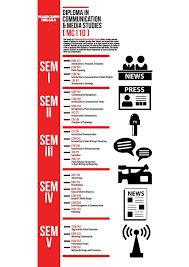 Description journal article public jurnal studi komunikasi dan media • 2018 bahasa indonesia. Pin By Farah Alia On Things To Do In College Media Media Studies Communication