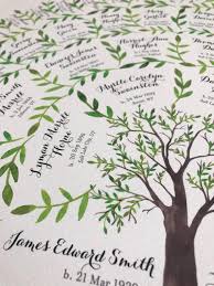 Family Tree Chart 5 Generations Genealogy Watercolor Art