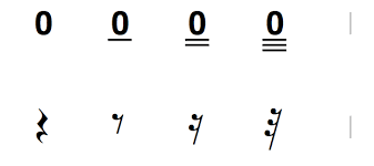 5 lines and 4 spaces. Read Sheet Music Guzheng ç® Alive