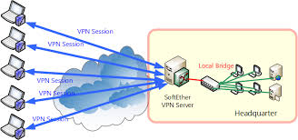 10 4 Build A Pc To Lan Remote Access Vpn Softether Vpn Project