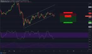 Blog home › bitcoin › is bitcoin halal or haram? Halal Und Haramcoin Ist Halal Oder Haram Bitcoin Handel