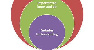 نتیجه جستجوی لغت [enduring] در گوگل