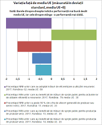 Astfel, trebuie sa faci o cerere de returnare a. Https Ec Europa Eu Environment Eir Pdf Report Ro Ro Pdf