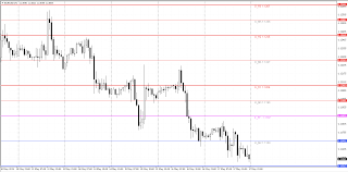 Pivot Point Multi Time Frame Indicator With Indicator