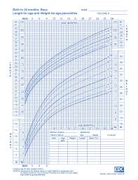 Birth To 36 Months Growth Chart Boy Best Picture Of Chart