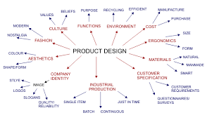 In product design, aesthetics can be defined as one's opinion. Factors That Influence Product Development
