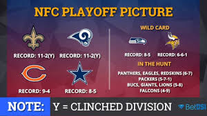 The afc has three teams that have already made the playoffs: Nfl Playoff Picture Nfc Clinching Scenarios And Standings Entering Week 15 Of 2018 Youtube