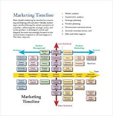 Sales Timeline Template Business Template Templates Timeline