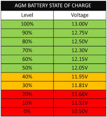 45 actual battery groups size chart