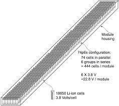 Tesla said its battery day will take place on the same day as its 2020 annual meeting of shareholders on sept. Tesla Model S 74p6s Battery Module Schematic Download Scientific Diagram