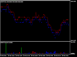 Download The Bmnt Tick Chart Technical Indicator For