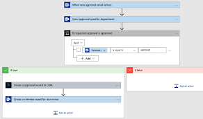Azure logic apps automate the access and use of data across clouds without writing code service bus connect across private and public cloud environments api management publish apis to developers, partners, and employees securely and at scale Azure Logic Apps Cloud Workflow Engine Serverless Integration Design Patterns With Azure