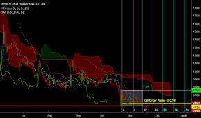 Mymmf Stock Price And Chart Otc Mymmf Tradingview