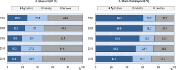 Monetary sector credit to private sector (% gdp). Oecd Ilibrary Home
