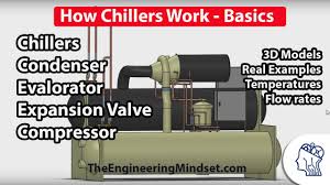 Chiller Basics How They Work