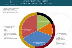 aha retirement income and expenses captured in one chart wsj