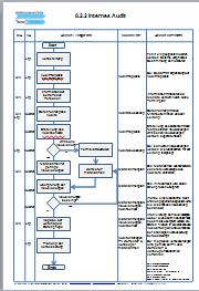 Die gesonderte erstellung eines auditprogrammes ist erfahrungsgem erst ab mindestens 1520 audits pro jahr erforderlich. Http Www Qmhandbuch De Documents 19011schulung Pdf