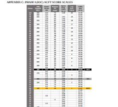 Studious Male Army Pt Test Chart New Army Pt Test Standards