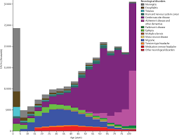 Here are some risk factors, sources and action to take against the common diseases and necessary vaccinations needed for malaysia. Global Regional And National Burden Of Neurological Disorders During 1990 2015 A Systematic Analysis For The Global Burden Of Disease Study 2015 The Lancet Neurology