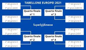 A piazza del popolo già da ieri sono arrivati i primi tifosi per il via all'uefa festival, il mega evento di un mese dove sarà possibile vedere anche le partite dai maxischermi. Euro 2020 Il Calendario Degli Europei Con Date E Orari Delle Partite Superscommesse It
