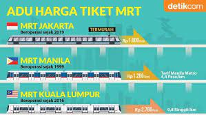 Ini rincian harga tiket pesawat terbaru dare jans. Infografis Perbandingan Harga Tiket Mrt Se Asean