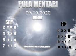 Syair Togel Sydney 09 October 2020 Tokosyair Com Di 2020 Permainan Angka Sydney Gagal