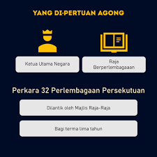 Sumber istana memberitahu, sidang dijangka berlangsung pada pukul 2.30 petang. Um Consti Team Infografik Peranan Ydpa Dalam Institusi Facebook