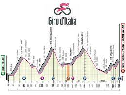 Hindley y tao partirán mañana igualados en la contrarreloj de milán que lo decidirá todo. Giro De Italia Etapa 20 Feltre Croce D Aune 194 Km