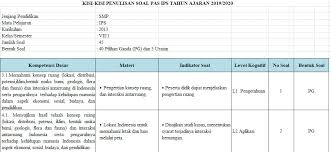 Silabus bahasa inggris vii kurikulum 2013 edisi revisi 2017full description. Silabus Bahasa Inggris Smp Kelas 7 Kurikulum 2013 Pdf 2021 2022 2023 Soal Bahasa Indonesia Sd Kelas 1 Semester 2 Pdf Buku Kurikulum 2013 Bahasa Inggris Smp Mts Kelas 7 Edisi Revisi Ops Sekolah Kita