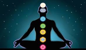 Image result for chakras