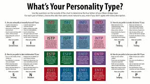 Jake's an enfj on the mbti personality inventory, so you might relate to him! Myers Briggs Type Indicator Mbti Know Your Meme
