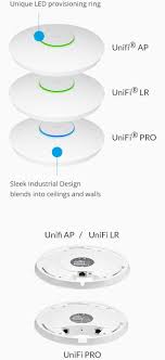 Ubiquiti Unifi Ap