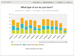 Introducing Data Trends A Brand New Way To Analyze Your