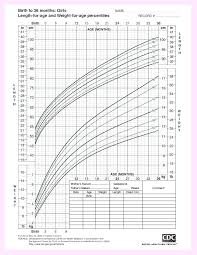 child height percentile chart girl baby inches plotting