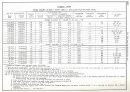 Proper Old Tire Conversion Chart Bike Tube Sizes Chart Old
