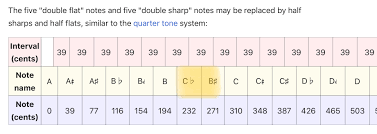 Why Is B Higher Than C In 31 Et Music Practice