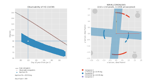 Free shipping and free returns on prime eligible items. Nircam And Miri Coronagraphy Of Hr8799 B Jwst User Documentation